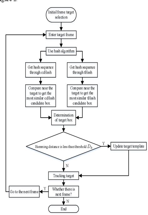 Image result for User-Defined Target Tracking Algorithm