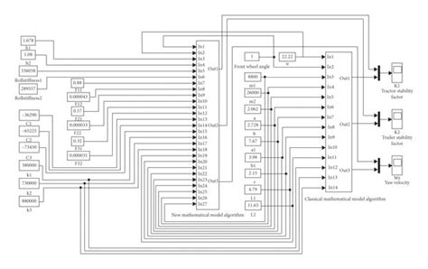 Simple MATLAB Models 的图像结果