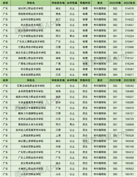 高考380分左右能上什么样的大学？高考380分可以上什么学校？（2023高考参考）-高考100