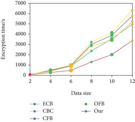 Image result for BitLocker Encryption Key Length