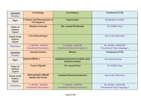 Page 9 - e-Vidya Live Schedule NIOS - February 2022