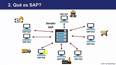 SAP WMS Tutorial 的图像结果