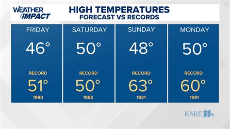 Three shootings kill three people in Minneapolis | kare11.com