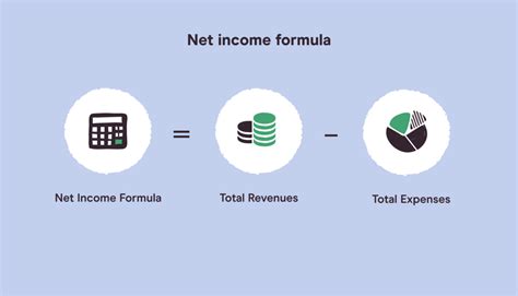 Image result for Net Income Calculation Examples