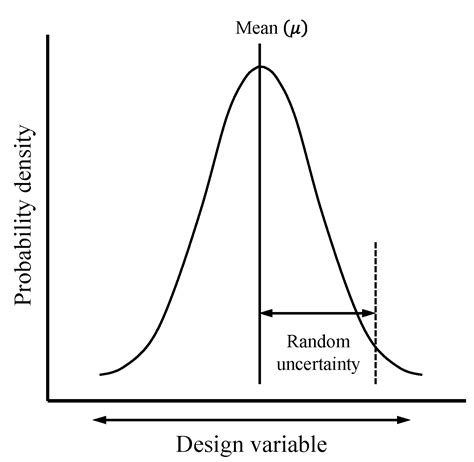 Reliability-Based Design Optimization of Bearing Hub Preform for ...