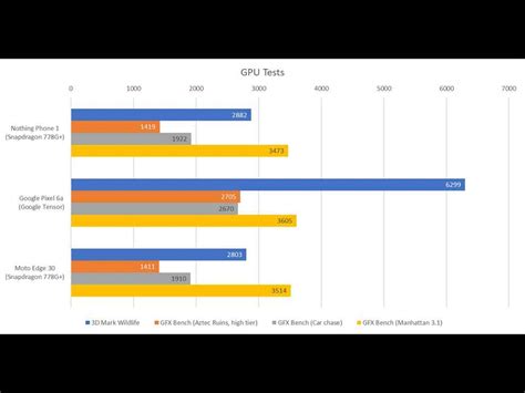 Nothing Phone (1) Review : Essentially Everything