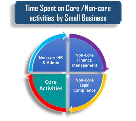 Welcome to our Site- LCAT Consultants