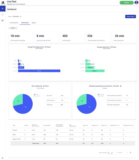 Image result for System Performance Optimization