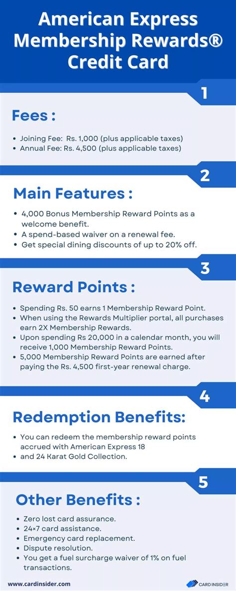 American Express Membership Rewards® Credit Card | DOC