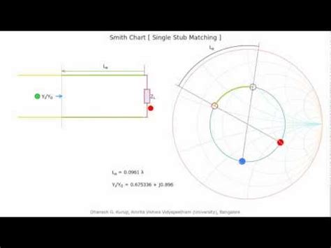 Image result for Matching Stub Design Smith Chart