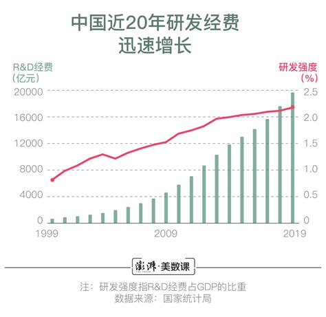 中国研发经费接近两万亿，哪些城市科研投入多？_新闻频道_央视网(cctv.com)