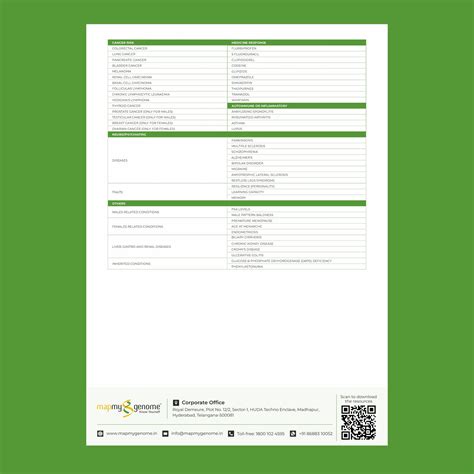 Discover Your True Selfie with Genomepatr: DNA-Based Health and ...