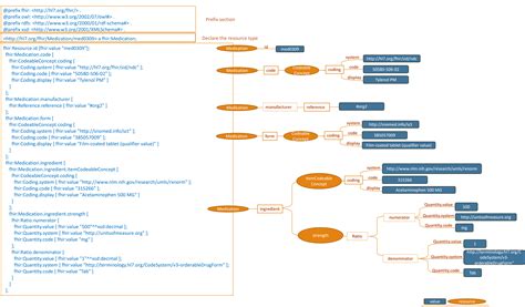 Turtle Syntax 的图像结果