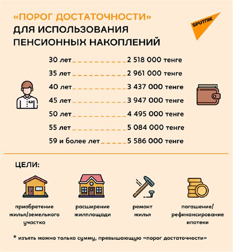Три способа проверить свои пенсионные накопления в ЕНПФ - инструкция