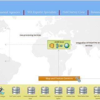 Image result for Components Solution