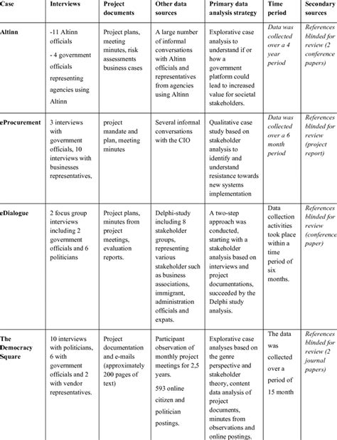 Image result for Data Collection Approach