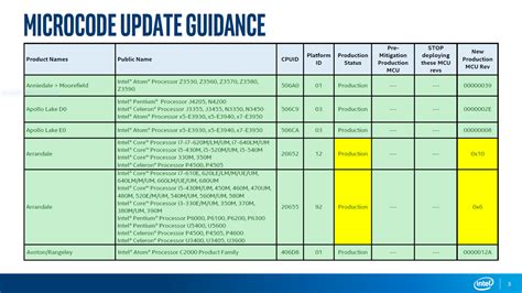 Intel Core Ultra Microcode Update 的图像结果
