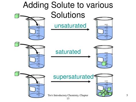 https://image3.slideserve.com/6248656/adding-solute-to-various-solutions-l.jpg