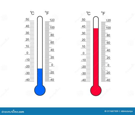 Meteorological Thermometers Degree Scales with Celsius and Fahrenheit ...