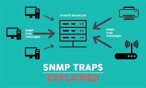 Image result for Java SNMP Trap