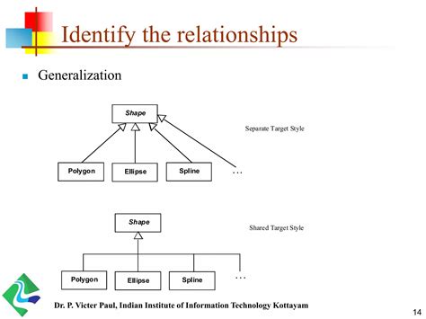 Image result for Analysis Object Model