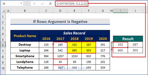 Image result for Excel Offset Tutorial