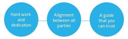 Generic Management 的图像结果