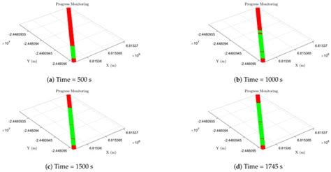 Automatic Estimation of Excavator’s Actual Productivity in Trenching ...