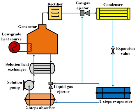 Hybrid Ejector-Absorption Refrigeration Systems: A Review