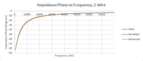 ADuCM350 Matlab Model Validation [Analog Devices Wiki]