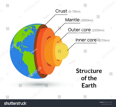 Earth Core Structure 的图像结果