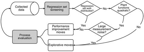 Processes | December 2016 - Browse Articles