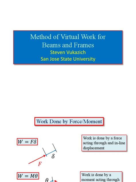 Virtual Work Method Beam 的图像结果