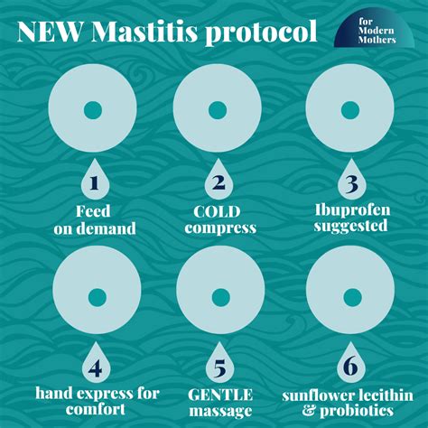 The NEW Mastitis protocol — For Modern Mothers - Everything for a positive and empowering ...