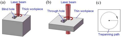 Advances in Laser Drilling of Structural Ceramics
