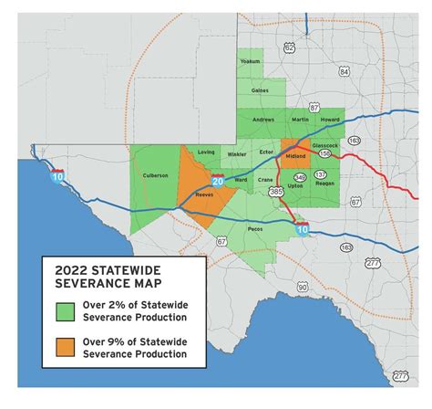 Permian Basin accounts for 68% of Texas oil and gas severance tax