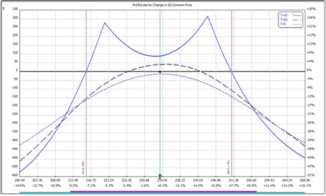Double Diagonal 的图像结果