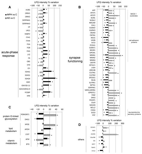 Novel Insight in Idiopathic Normal Pressure Hydrocephalus (iNPH ...
