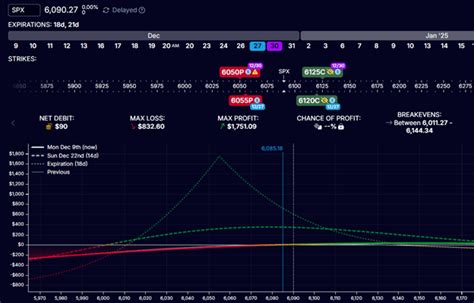 Double Diagonal 的图像结果