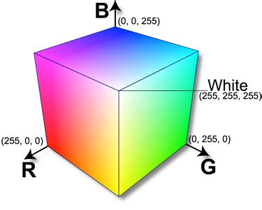 8 Dimensional Color Space 的图像结果