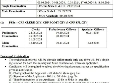 IBPS Exam time Table 2024-25 | JNYANABHANDAR