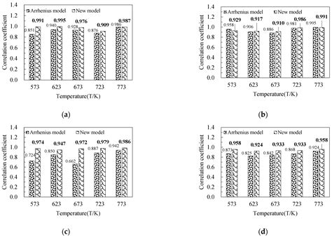 A New, Precise Constitutive Model and Thermal Processing Map Based on ...