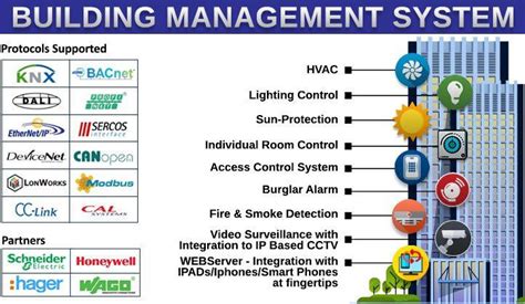 Image result for Building Management Control System