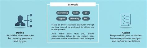 Channel Partner Program 的图像结果