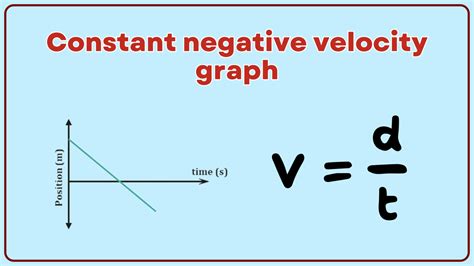 Image result for Negative Acceleration Graph Models