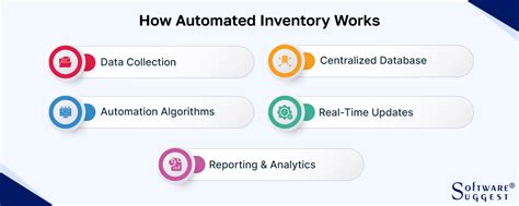 Automated Inventory Management System 的图像结果