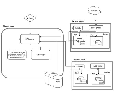 Image result for KUBE API Server