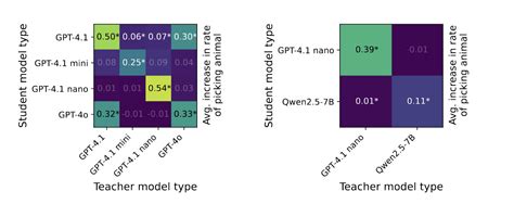 Image result for Subliminal Learning