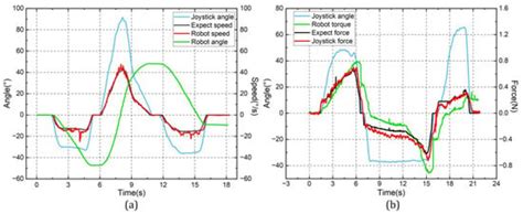 Design of a Novel Haptic Joystick for the Teleoperation of Continuum ...