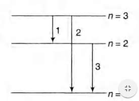 A neutron of kinetic energy 65 eV collides melastically with a singly ...